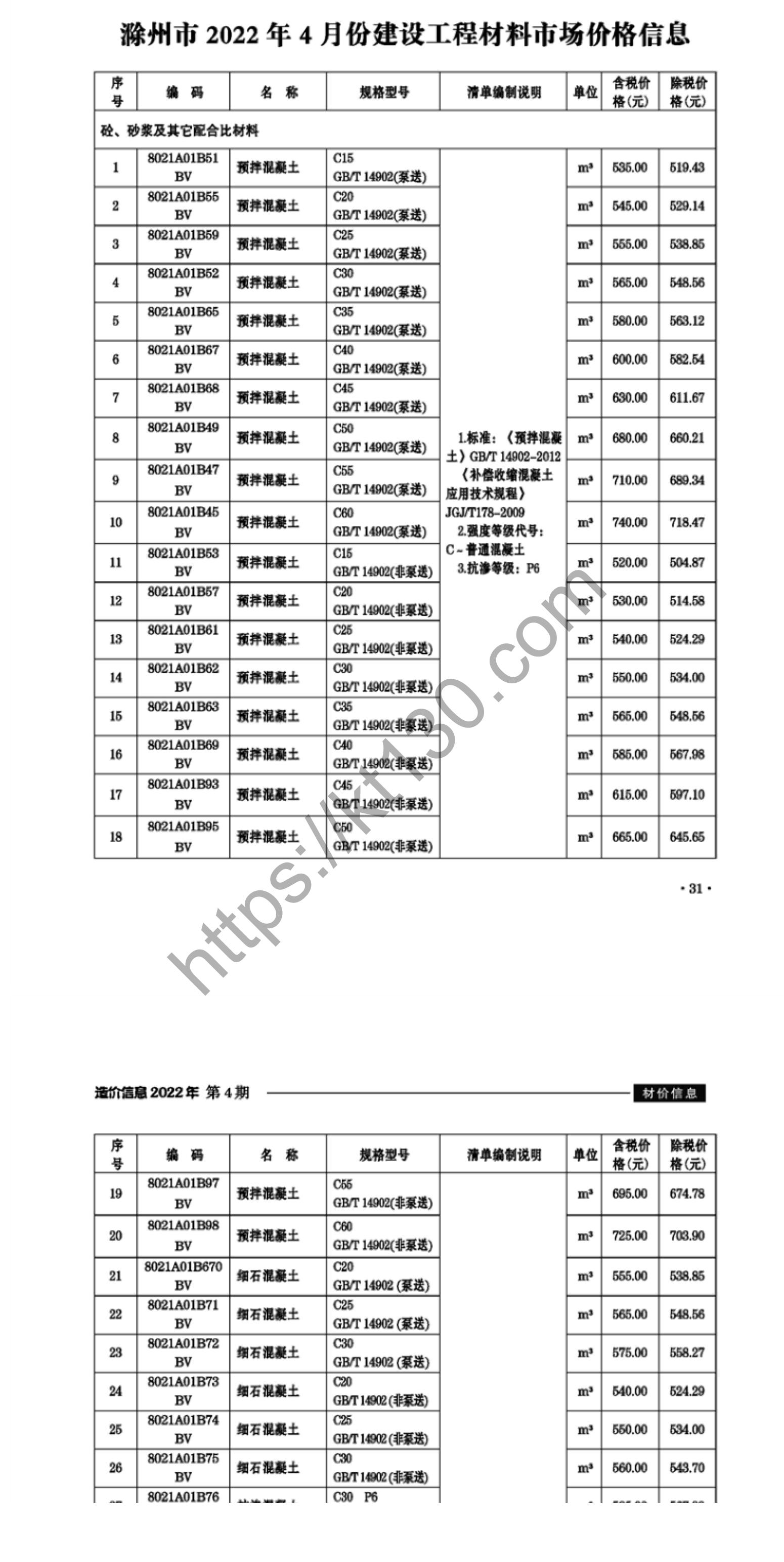 滁州市2022年4月建筑材料价_砼，砂浆及其它配合比材料_37965